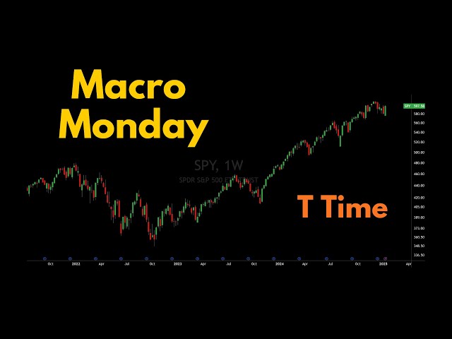 Josh Olszewicz – Macro Monday: T Time (21.01.2025 Summary)