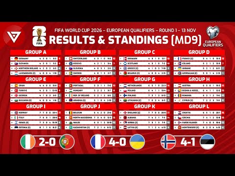 🔴[MD9] FIFA World Cup 2026 - UEFA Qualifiers 1st Round: Results & Standings Table - 13 Nov 2025