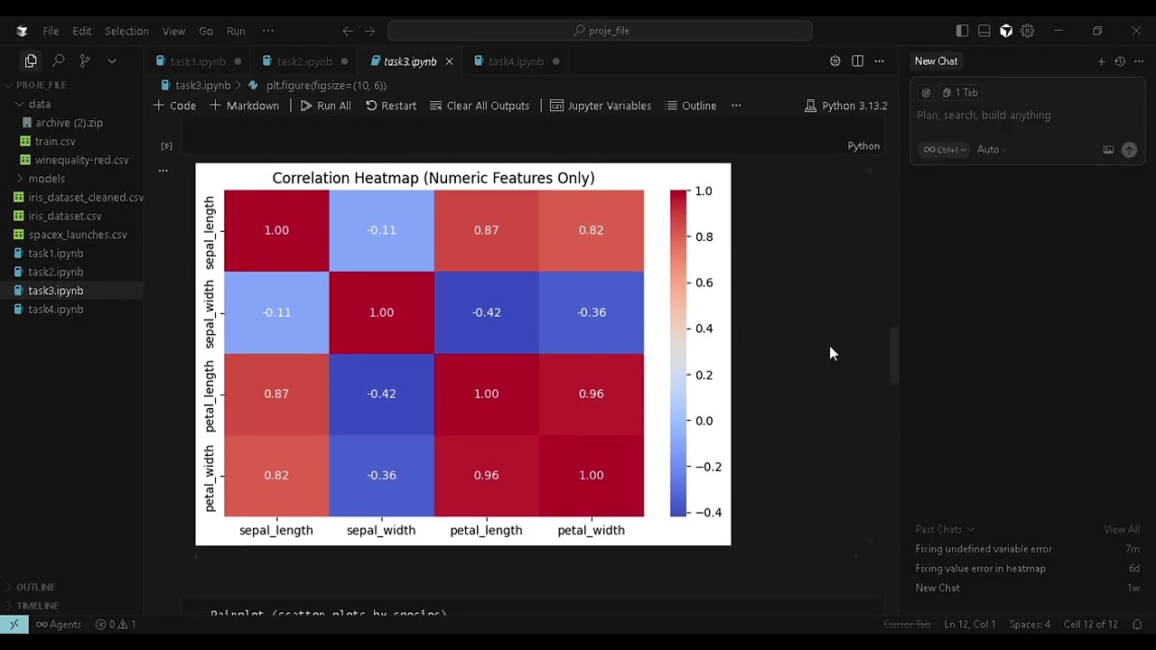 Data Visualization | Histogram of features | Correlation heatmap