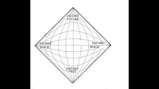 Introduction to Penrose diagrams