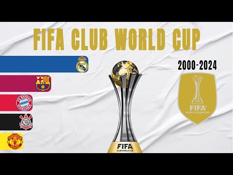 FIFA Club World Cup All Winners (2000-2024)