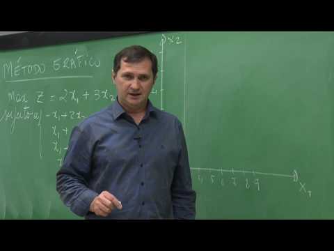 Linear programming - graphical method