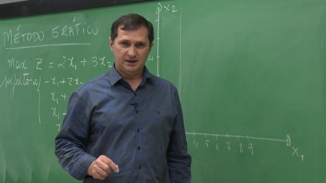 Programação linear  - método gráfico