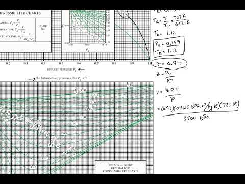Thermodynamics: Generalized Compressibility Chart
