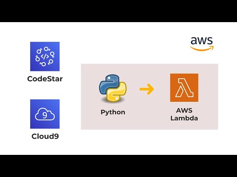 AWS CodeStar & Cloud9 Hands-On | For Absolute Beginners