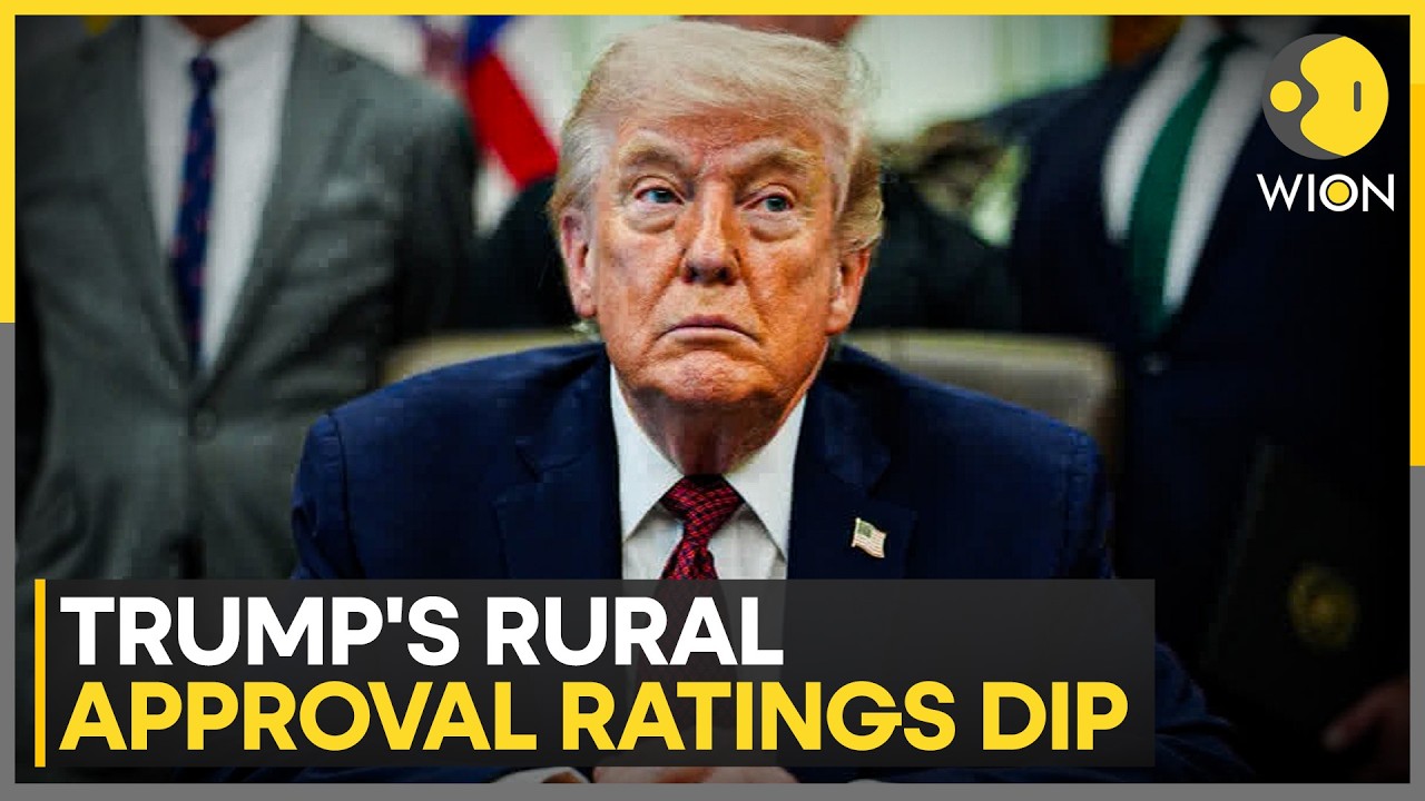 Trump's Rural Approval Ratings Dip & Disapproval Ratings Rise | WION World News