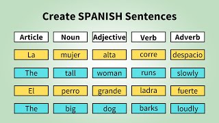 Complex Sentences in Spanish