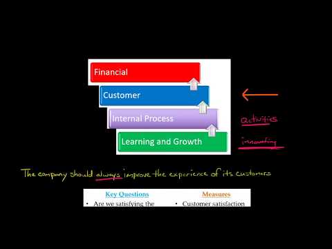 The Balanced Scorecard Customer Perspective