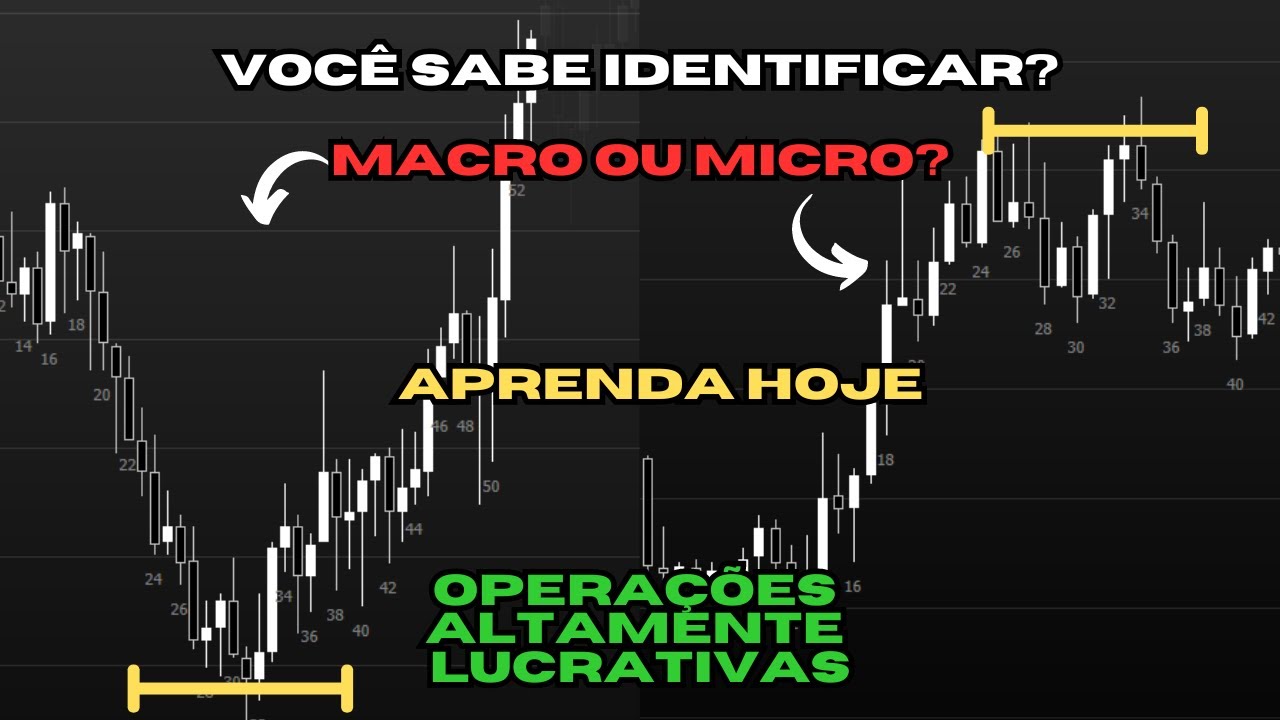 VOCÊ SABE O QUE É QUEBRA DE ESTRUTURA NO DAY TRADE? MICRO OU MACRO?