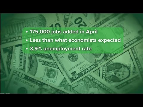 New Insights on the US Economy: Job Growth Falls Below Expectations