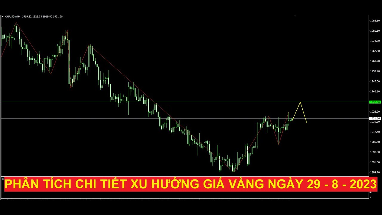 Video phân tích chi tiết giá vàng ngày 29 - 8 - 2023