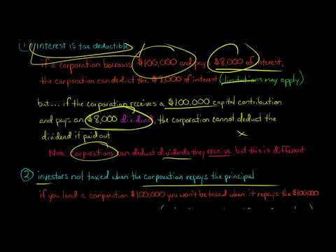 3 Tax Advantages of Debt U S Corporate Tax