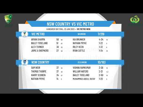 CA U17 National Championships - Male Final - NSW Country v VIC Metro