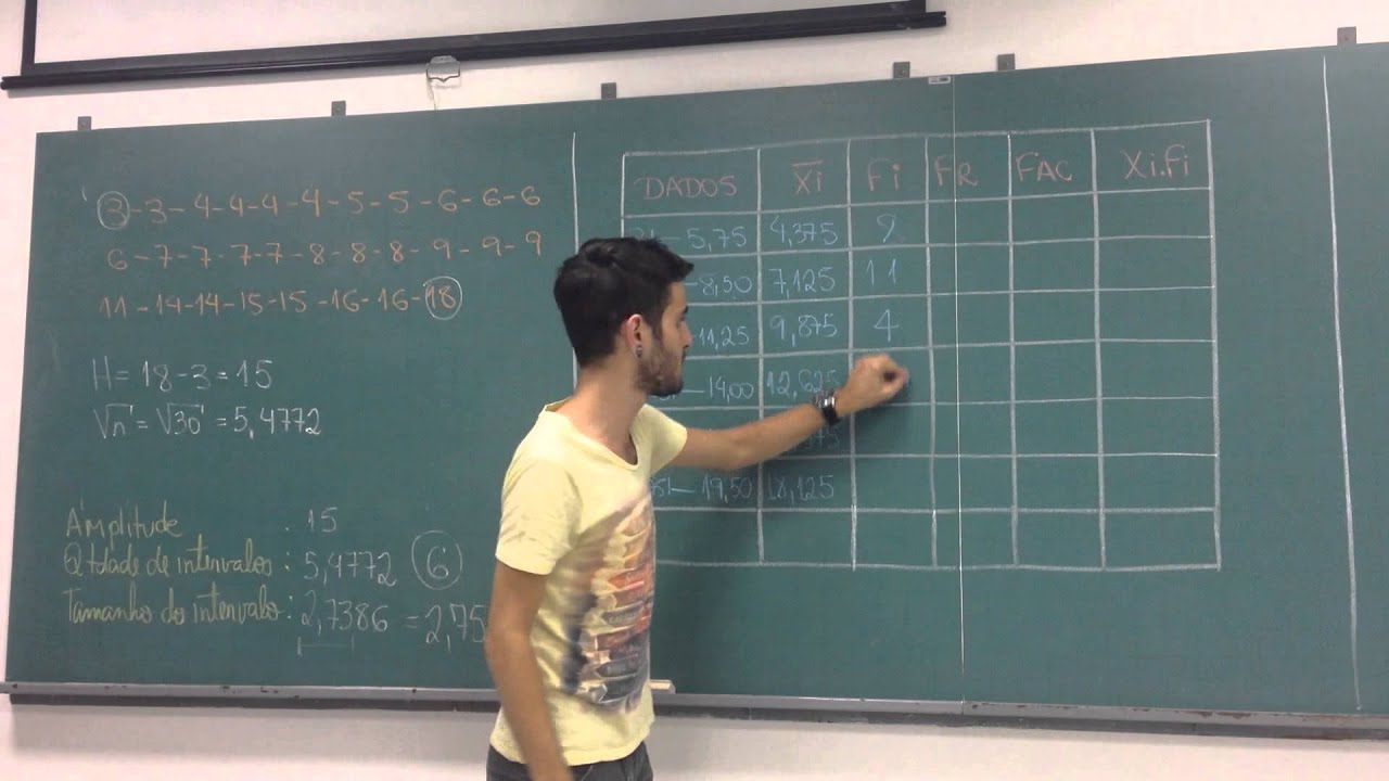Tabela de Distribuição de Frequência - Dados Agrupados