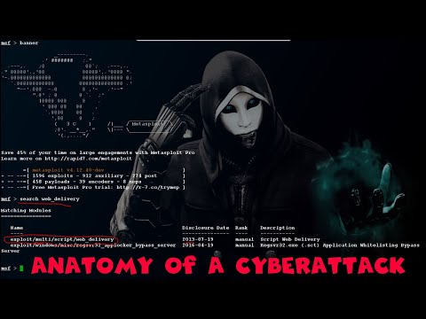 Anatomy of a cyberattack. Beginner hacking with Metasploit!