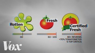 Why Rotten Tomatoes scores don't mean what they seem