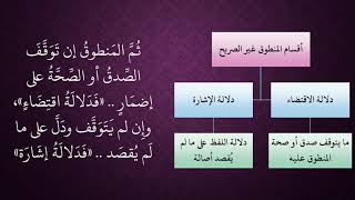 الدرس 51   أقسام المنطوق غير الصريح image