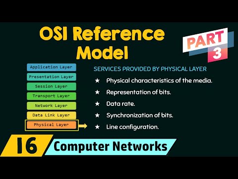 The OSI Reference Model Part 3