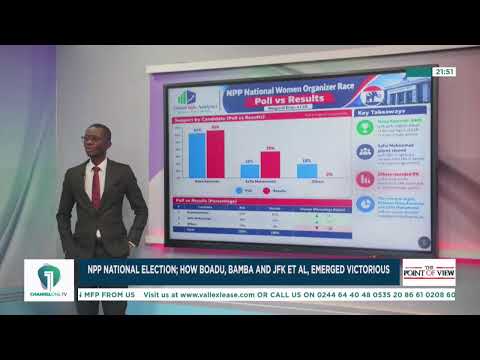 Channel One TV LIVE: Point of View | NPP National Elections Results Analysis with Mussa Dankwah