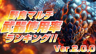 【モンハンライズ】野良マルチ武器使用率ランキングVer.2.0.0【MHRise:モンスターハンターライズ】