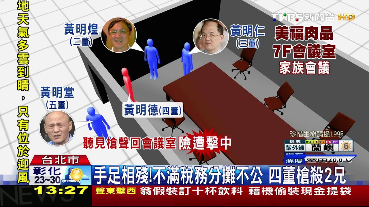 疑稅務攤不平! 美福四董槍殺兩胞兄