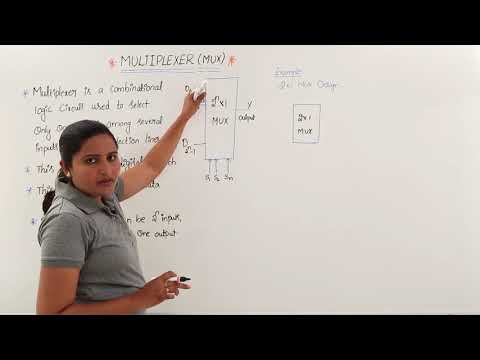 Multiplexer (MUX) 2 X 1MUX Design