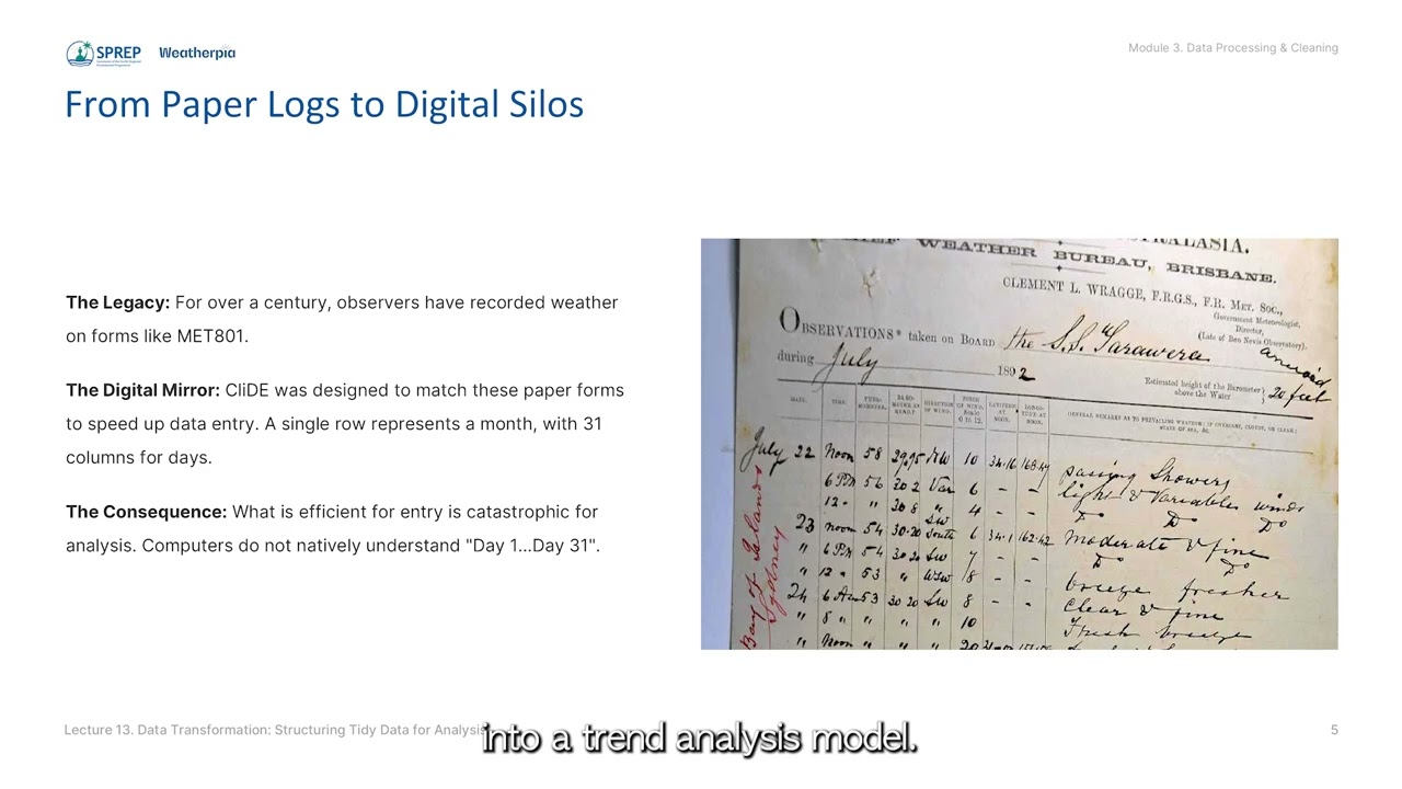 Lecture 13: Data Transformation: Structuring Tidy Data for Analysis
