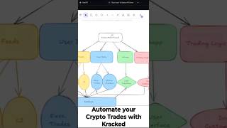The Easiest #crypto Trading Bot with Python #trading #stockmarket #investing #algotrading #bitcoin