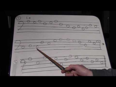 Solfège: lecture en clé de fa 5, très facile.