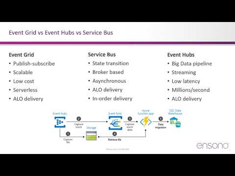 Azure Group Iceland Meetup with Martyn Coupland - Azure Service Bus
