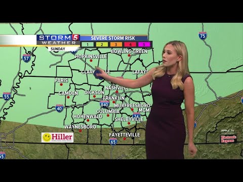 Heather's morning forecast: Sunday, May 3, 2020