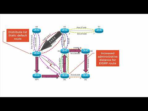 Tricking Routing Protocols into Using Alternate Paths [Cisco CCNP] {ENCOR/ENARSI}