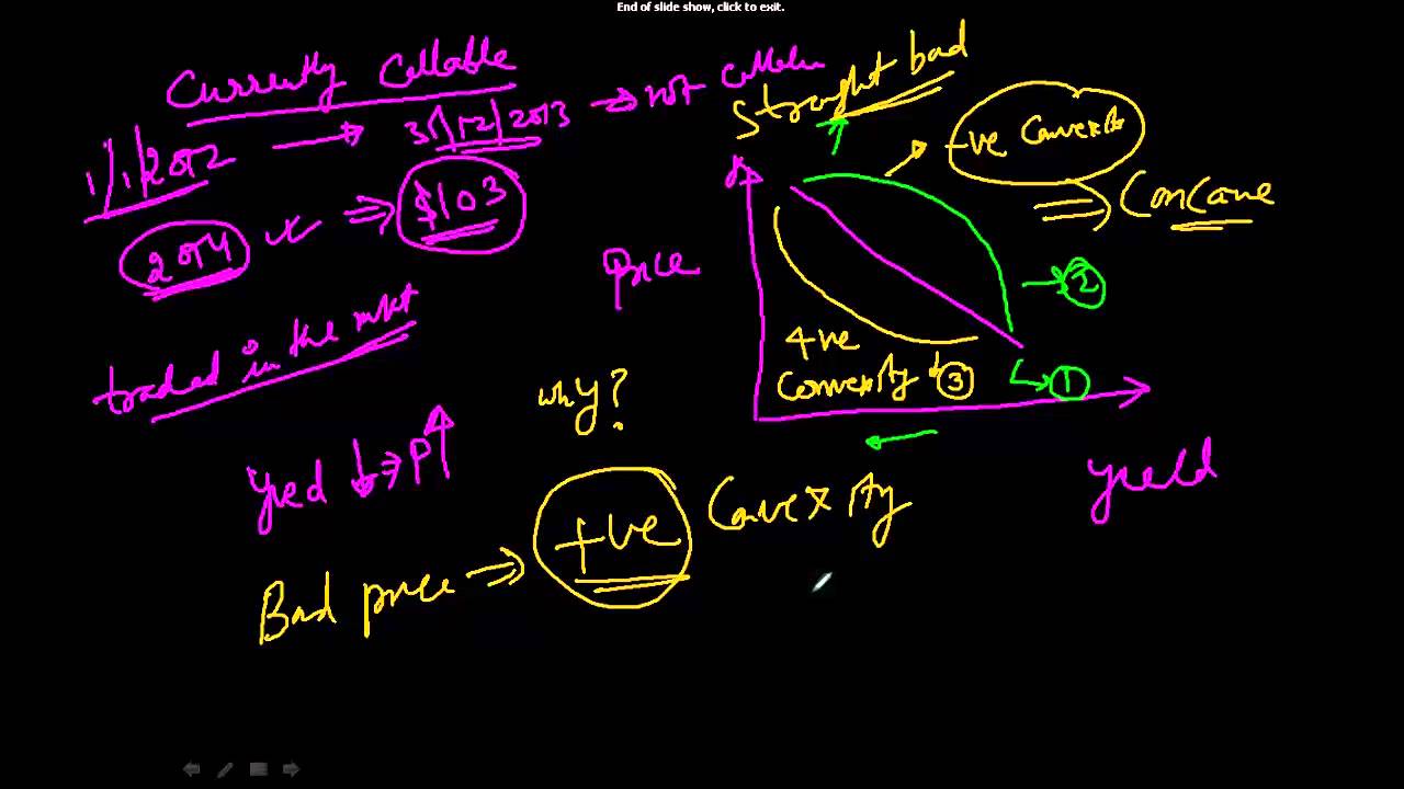 15  Understanding Call Provision