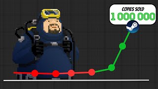 How this Indie Game sold 1 MILLION COPIES in 10 days!