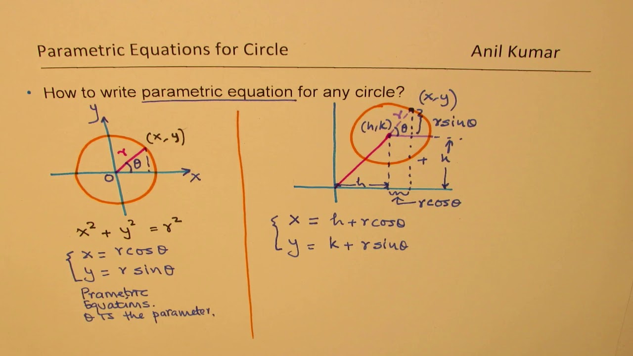 How to Convert Cartesian to Parametric Form of Equation for any Circle -GCSE-EDEXCEL-SAT