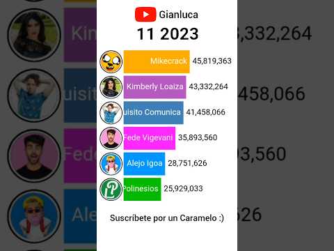 Fede Vigevani vs Alejo Igoa vs Kimberly Loaiza vs Mikecrack vs LosPolinesios vs Luisito Comunica #XD