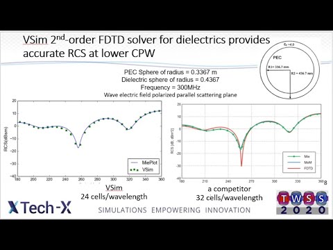 Advances In Plasma Simulation TWSS2020