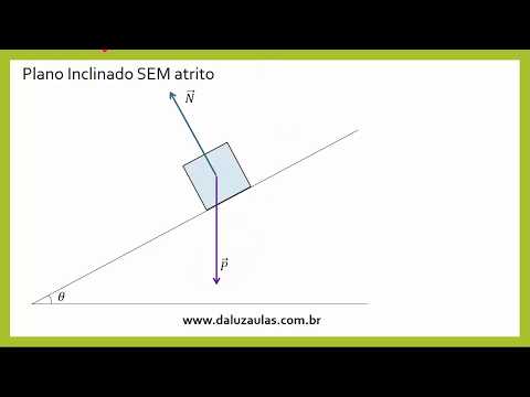 Plano Inclinado - Com e Sem Atrito