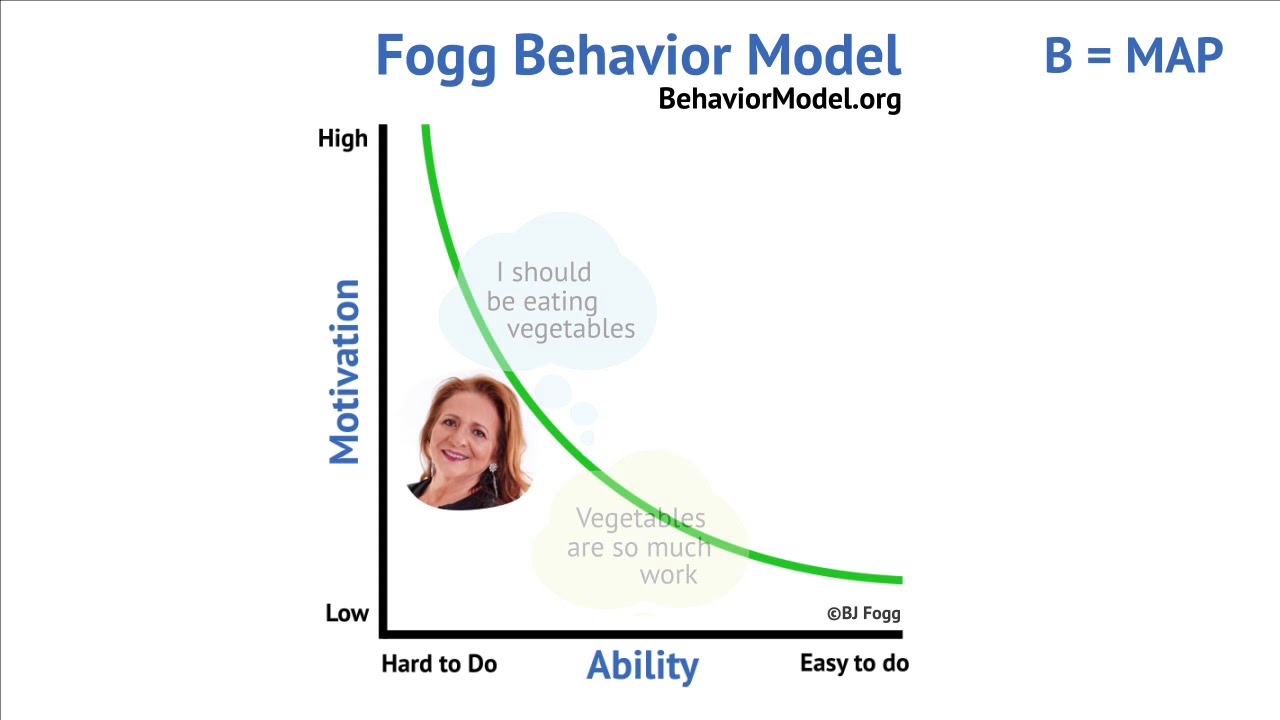 How Simplicity Changes Behavior -- BJ Fogg's Behavior Model