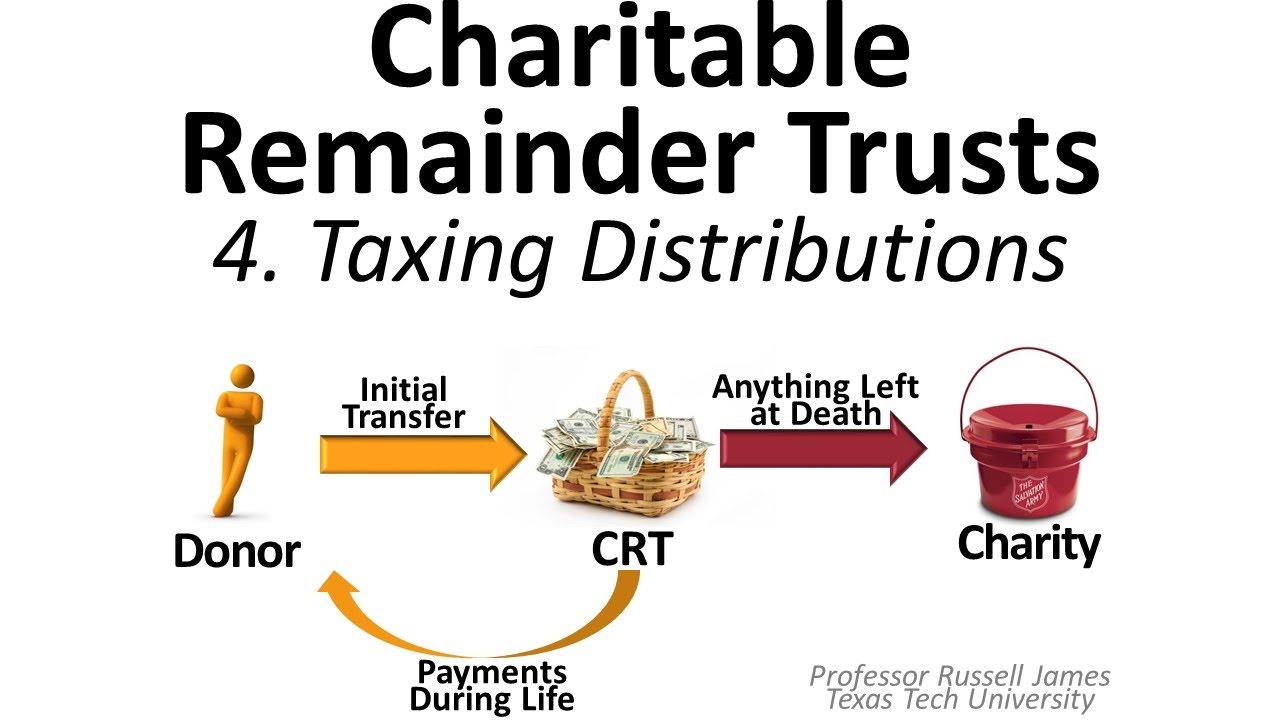 Charitable Remainder Trusts 4: Taxing Distributions