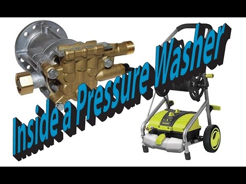 How a Pressure Washer Works.. Featuring Sun Joe SPX4001