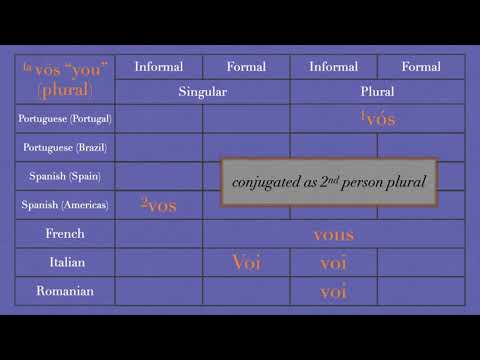 T-V Distinction (Romance Languages)