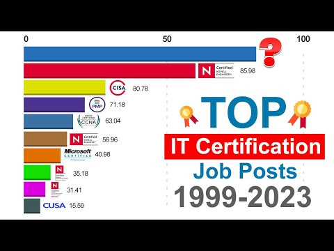 IT Exam Coaching Offer 2017