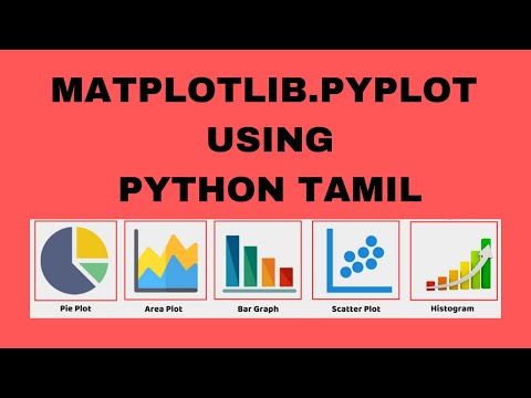 Graph Visualization using Python( Matplotlib , Networkx ) | Видео