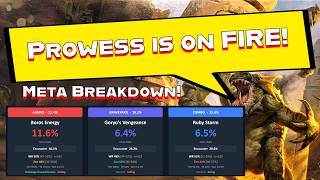 Stop Losing to Prowess: Modern Meta Breakdown