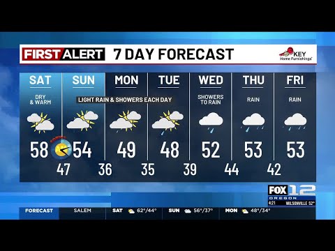 Friday evening weather forecast (3/6)