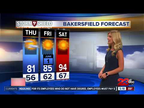 A strong breeze today will drop temperatures significantly tomorrow