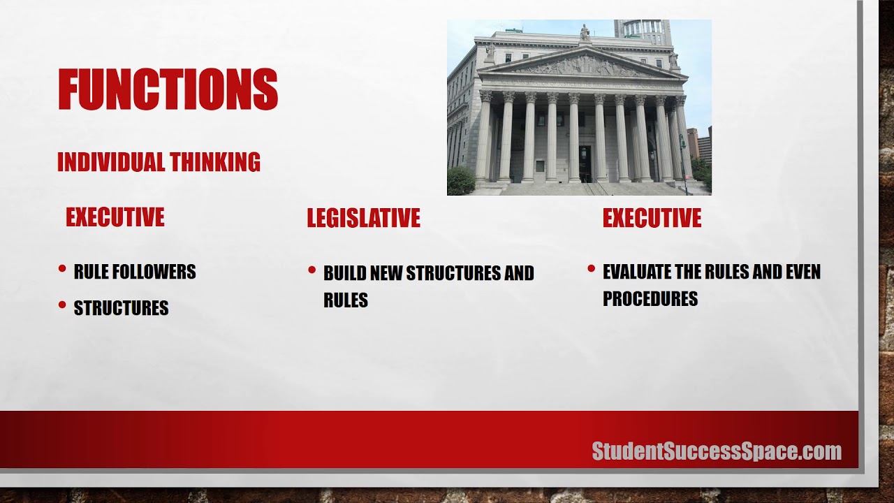 Sternberg Thinking Styles