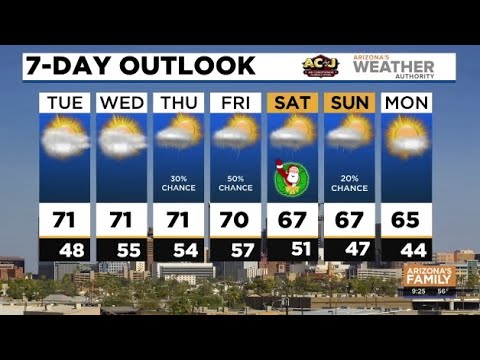 FORECAST: First day of winter brings clouds