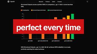 How to GUARANTEE consistent GPT results every. single. time | Structured Outputs
